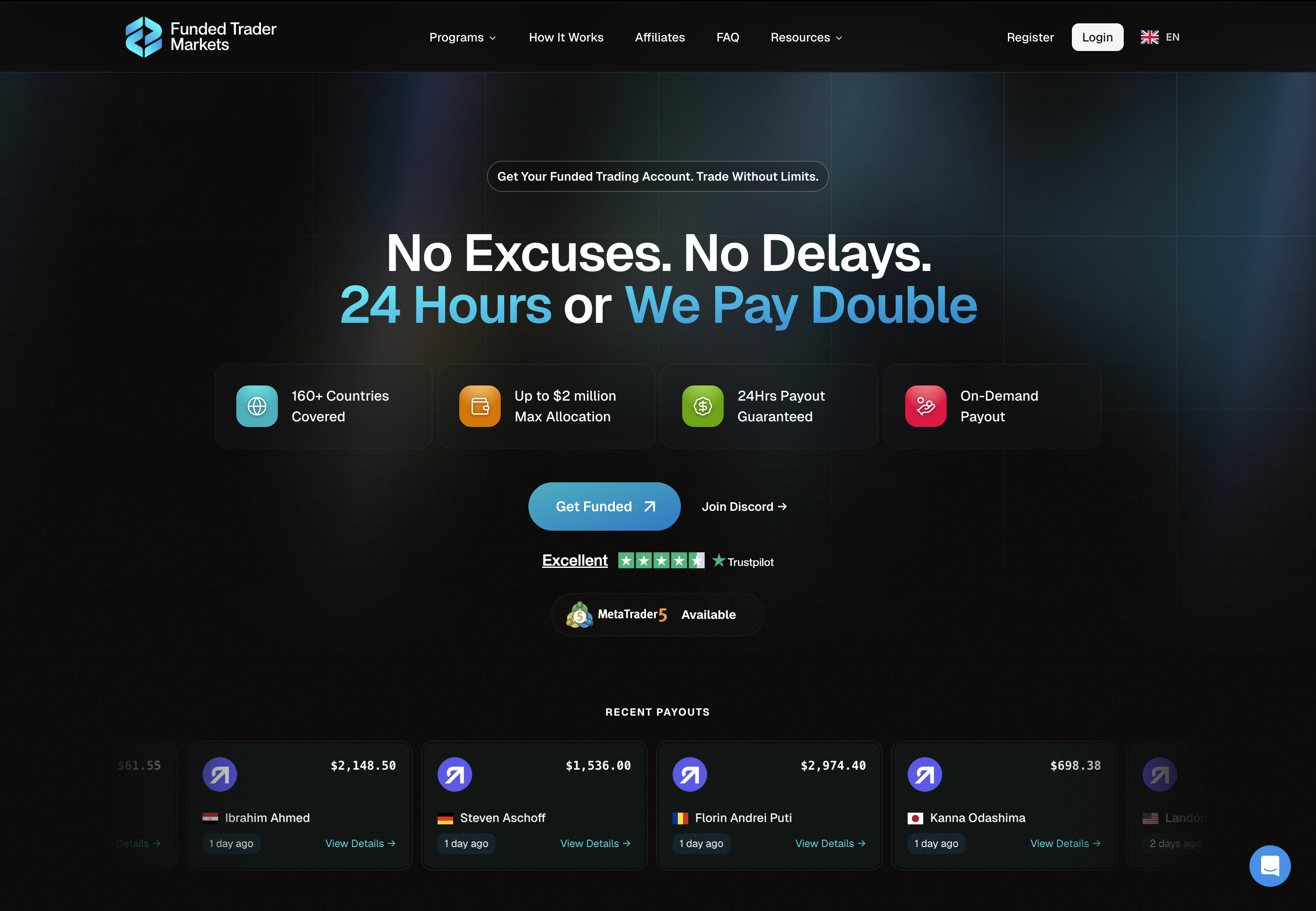 Funded Trader Markets